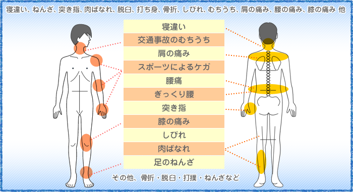 怪我・体の痛みなどは長岡のカイマ接骨院へ