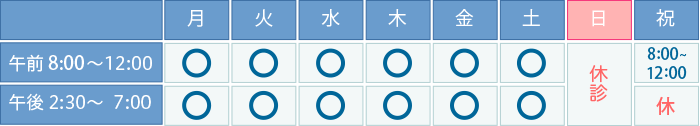 骨折 ねんざ 肘内障 